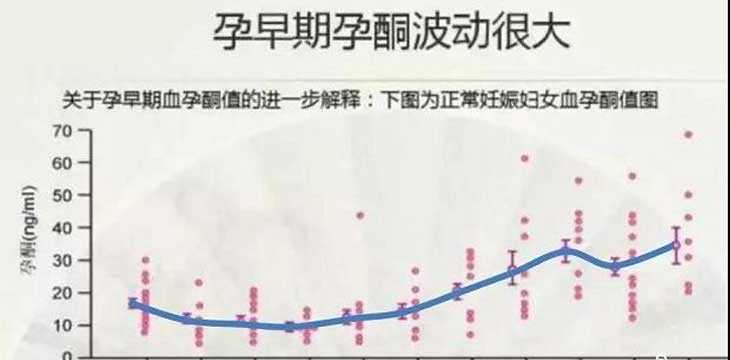 西林区助孕公司找哪家_北京试管婴儿医院如何使用黄体酮